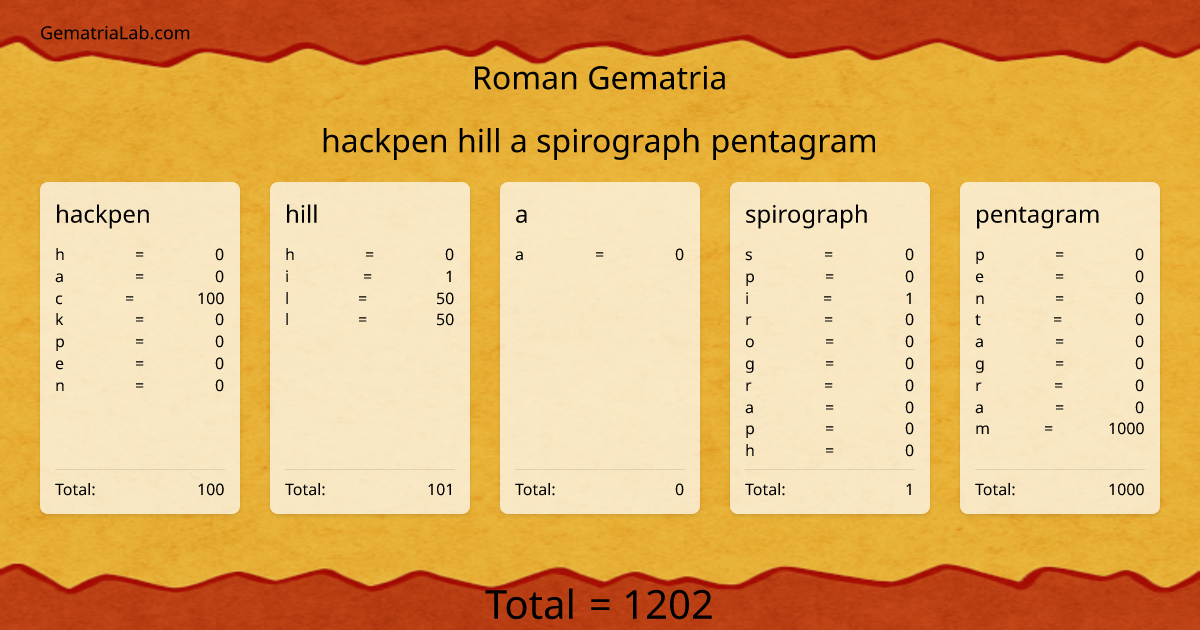 hackpen hill a spirograph pentagram in roman Gematria